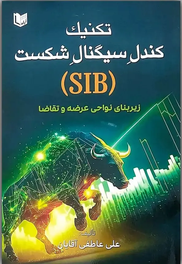 تکنیک کندل سیگنال شکست SIB (زیر بنای نواحی عرضه و تقاضا)